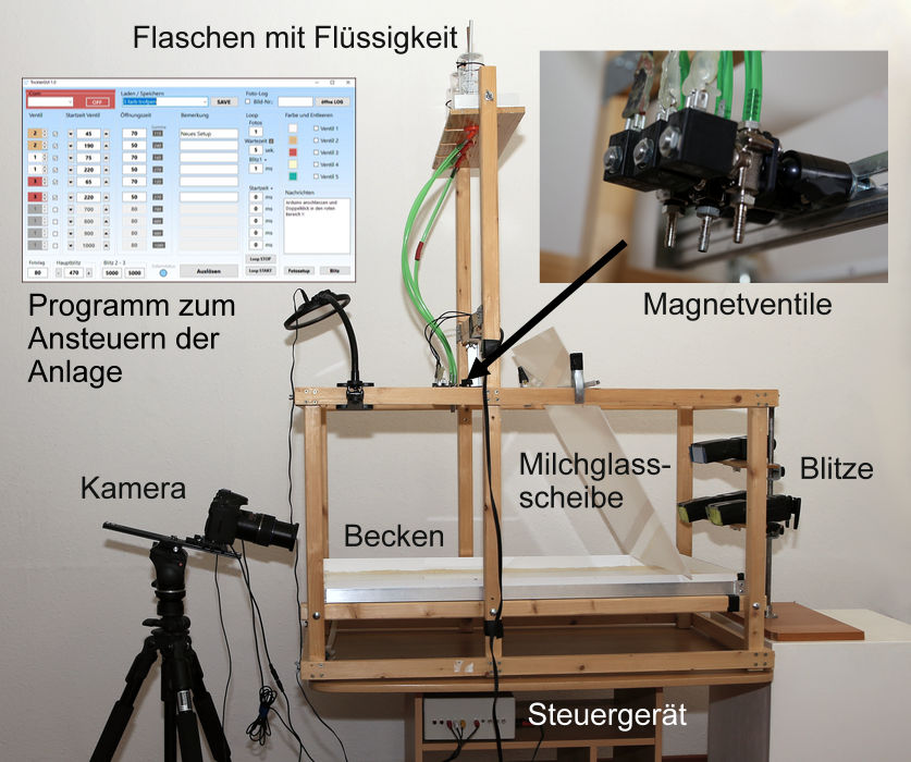 Meine Anlage zur Tropfenaufnahme.